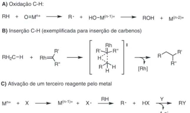 Figura 4. Representações esquemáticas do segundo modo de ativação C-H