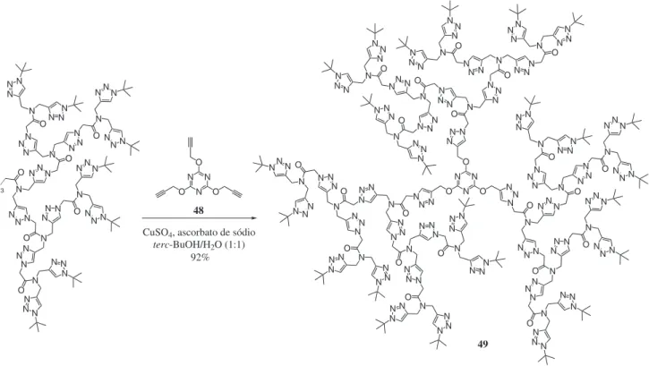 Figura 8. Polímeros conjugados com propriedades luminescentes
