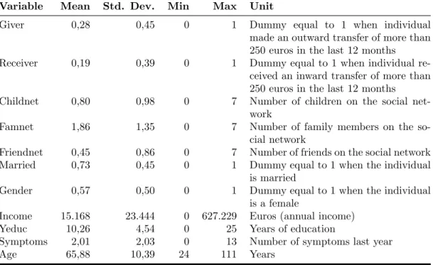Table 1: Descriptive Statistics of the Data Set