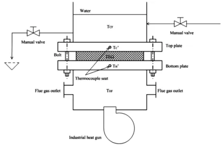 Figure 5.2: Schematic overview of the test facility [60]