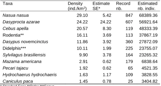 Table 4. Prey population estimates for the INP’s buffer zone (2012-2014).  