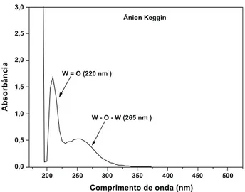 Figura 5S. Teste de reutilização do catalisador. Condições: anidrido acético =  0,463 mol.L -1 , 2-metoxinaftaleno = 1,852 mol L -1 