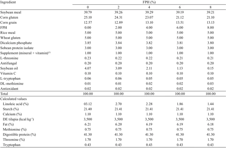 Table 2.  Composition of experimental diets based on plant ingredients with fish protein hydrolysate (FPH) inclusion for  post-larvae of Nile tilapia (Oreochromis niloticus).