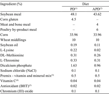 Table 1. Composition of the experimental diets.