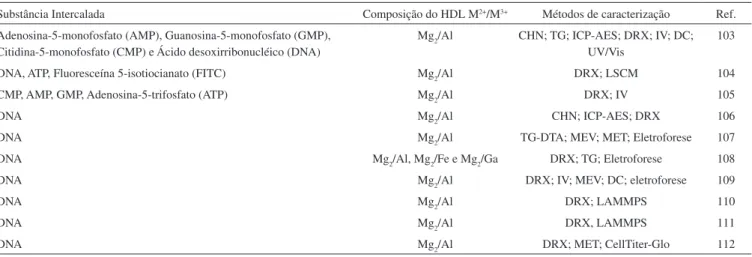 Figura 5. Possíveis etapas da incorporação e absorção de HDL pela célula
