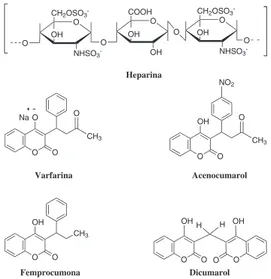 Figura 4. Fármacos anticoagulantes