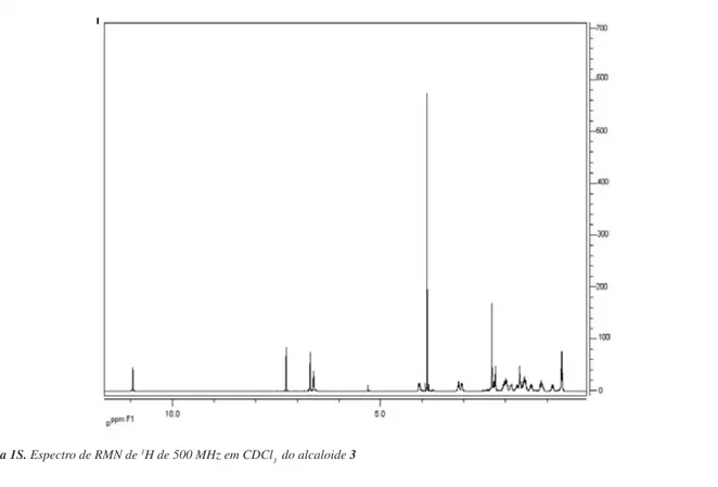 Figura 1S. Espectro de RMN de  1 H de 500 MHz em CDCl 3   do alcaloide 3