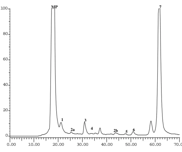 Figure  3.  HPLC  organic  acid  profile  of  G.  max  aerial  parts  (detection  at  214  nm)