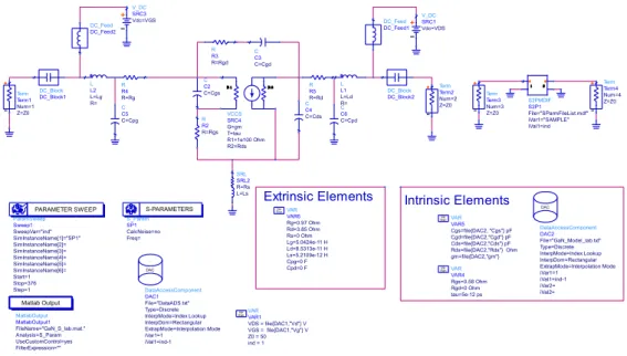 Figure 2.7 SSEC ADS schematic used for comparison with S-parameter measurement data of a 3.3 W GaN HEMT.