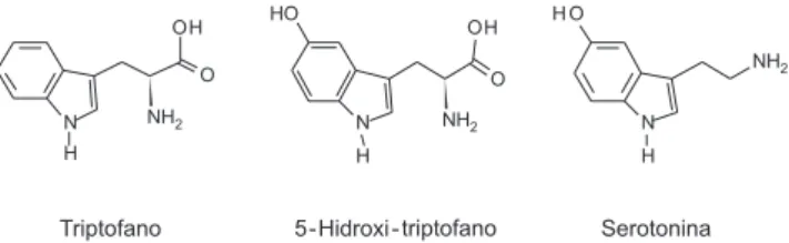 Figura 1. Estruturas químicas do triptofano, 5-hidroxitriptofano e serotonina
