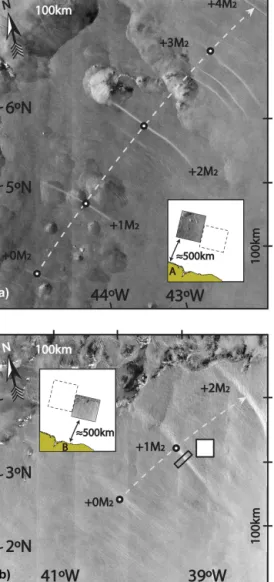 Figure 4. Normalized backscatter intensity profiles corresponding to representative wave packets in Fig