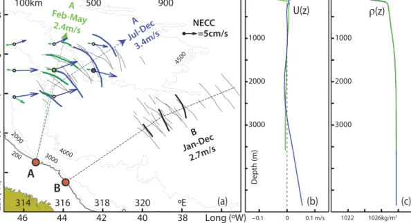 Figure 9. (a) Same composite map as in Fig. 1 is shown in thin black lines, with two case studies highlighted in thick coloured lines, corresponding to location A and representative of two different seasons: from February to May (in green and dated 27 May 