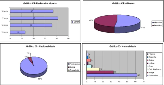 Gráfico VIII - Género 