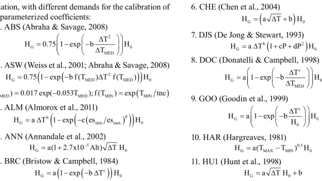 Table 1. Automatic weather stations of the network of Instituto Nacional de Meteorologia (Inmet), from where the data used  to estimate daily global radiation were collected, located in the state of Mato Grosso, Brazil.