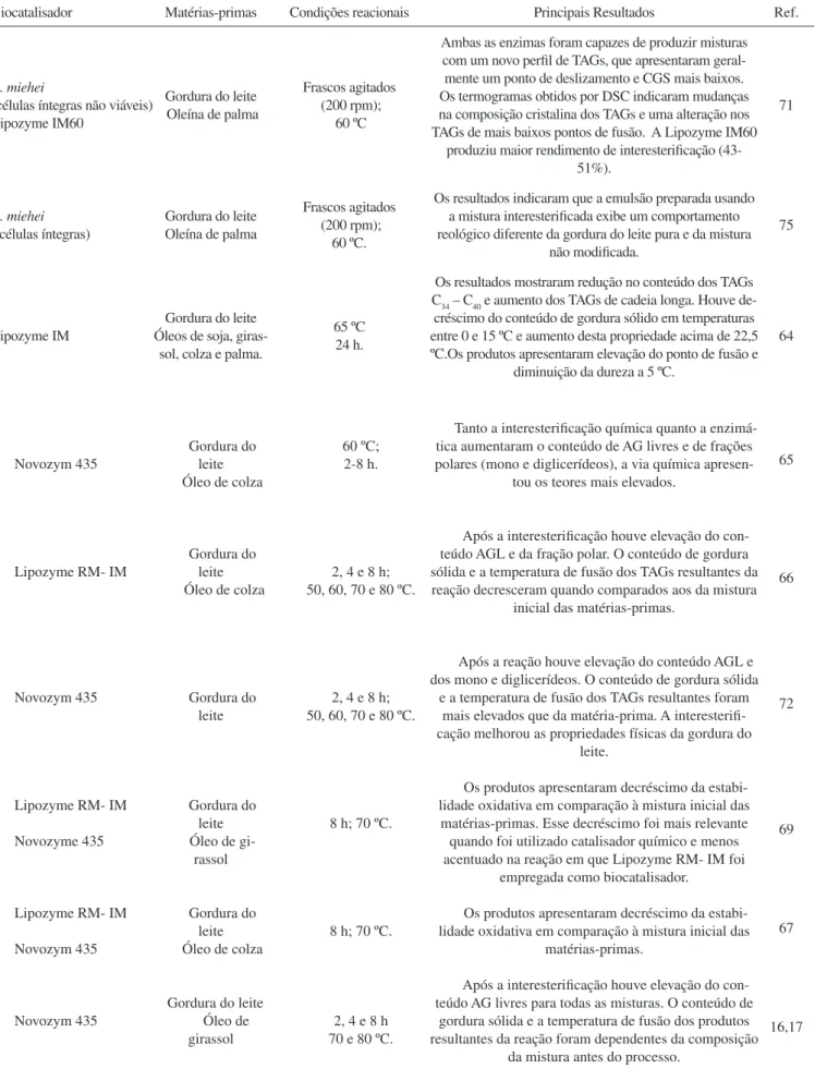 Tabela 1S. continuação