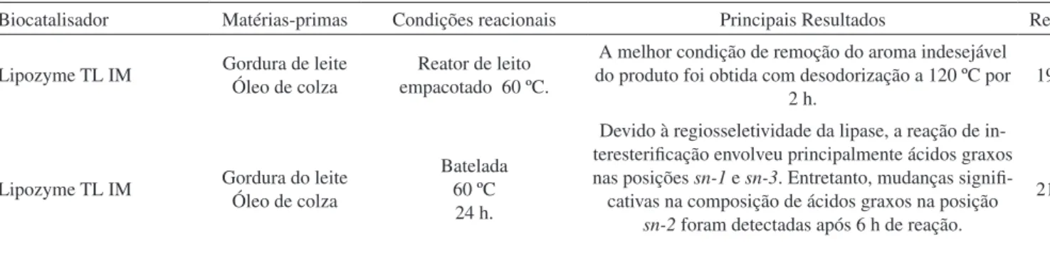 Tabela 1S. continuação