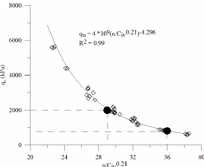 FIGURE 2 – Determination of molding conditions (data from Rios et al., 2009). 