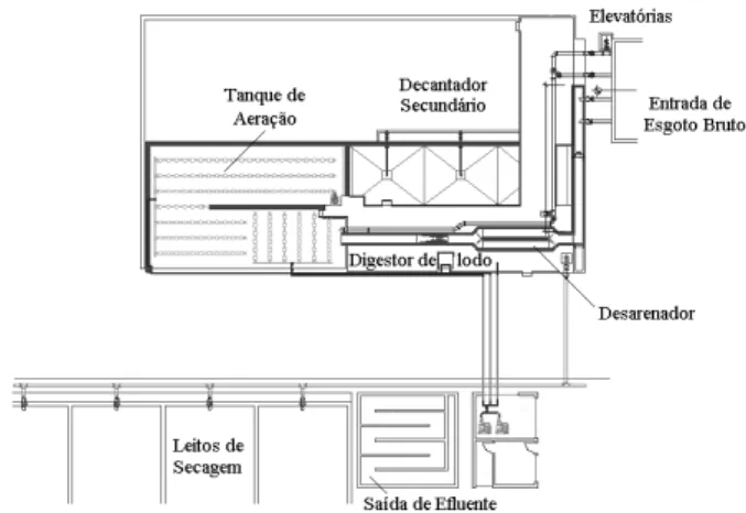 Figura 1. Adaptação da planta baixa da estação de tratamento de esgoto de lodos  ativados por aeração prolongada estudado