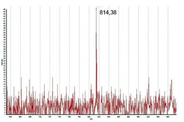 Figure 2. Mass spectrum (MALDI-ToF) of the novel peptides called Pnor 3, Pnor 5  and Pnor 7 (m/z values 811.41, 996.59 and 814.38, respectively, are typed besides  each ion for clearer reading)