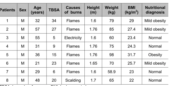 Table 1. Demographics of patients 