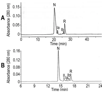 Figure 2. Analytical RP-HPLC profile of partial reduction of HNTX-III (A) and HNTX-IV  (B) by TCEP