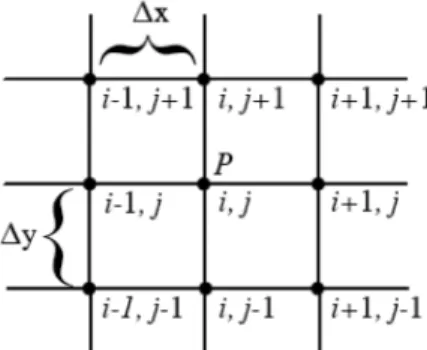 Figura  3.  Representação  da  condição  periódica  de  contorno  utilizada  em  simulações MD