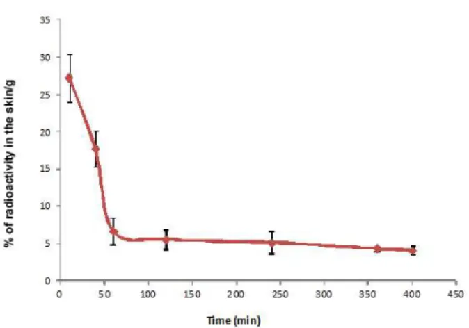 Table 2. Pharmacokinetic parameters of  125 I-radiolabeled H. lepturus venom and its multivalent antivenom