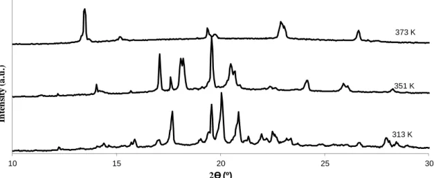 Figure  9 – Powder XRD patterns for pure [C 3 C 1 pyrr][PF 6 ] at different temperatures, T = 313 K, T =  351 K and T= 373 K, illustrating the pattern shifts on the two S-S transitions