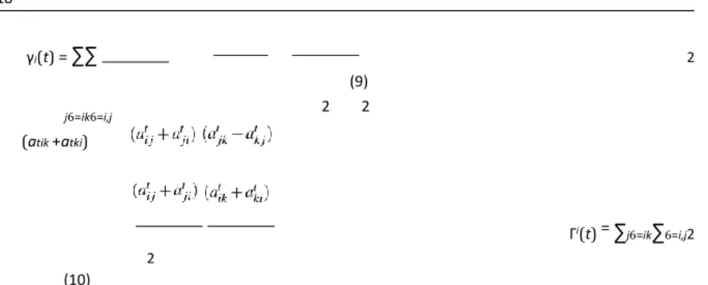 Figure 3 panel b) in the main text depicts the values of the clustering coefficient computed for cyclic  triangles for the main players, as well as the average for the network as whole from 1995 to 2011