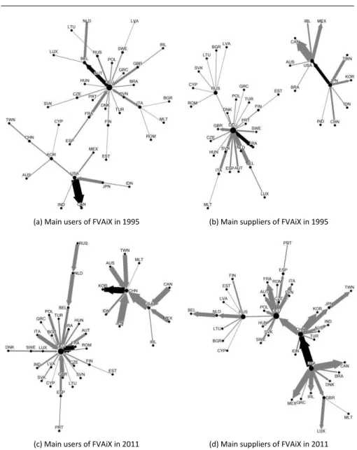 Fig. 1: The backbone of the FVAiX networks in 1995 and 2011  