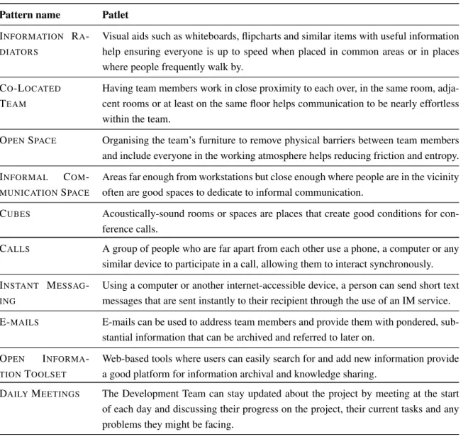 Table A.1: Pattern language patlets Pattern name Patlet