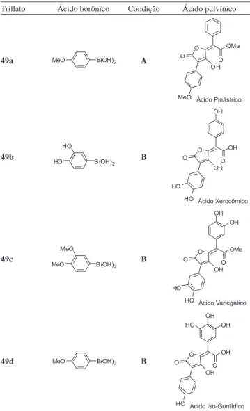 Tabela 1. Exemplos selecionados de sínteses de ácidos pulvínicos naturais Trilato Ácido borônico Condição Ácido pulvínico