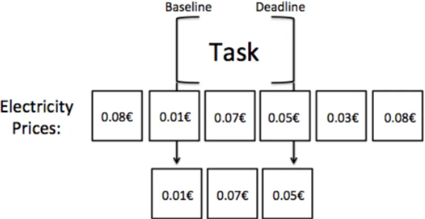 Figure 3.9: Time Frames Choice.