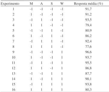 Tabela 5. Resultados do teste de recuperação para a determinação de fósforo  em amostras de detergente em pó usando autoclave