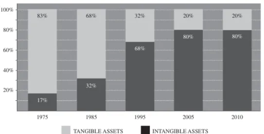 Fig. 1 from Sinclair, Keller, 2014 