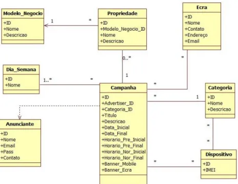 Figura 5: Diagrama de classes. 