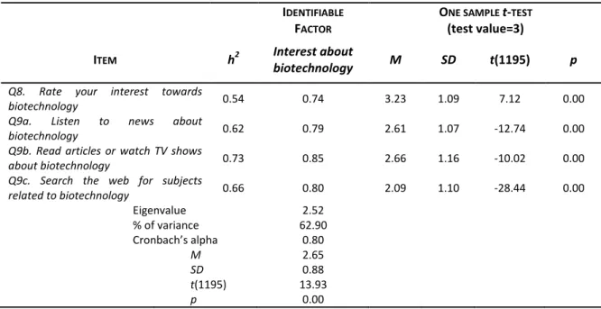Table II.7 
