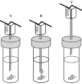Figura  2.  Esquema  do  sistema  de  MEFC,  composto  pelo  recipiente  com  amostra (1), bomba peristáltica (2), injetor (3), e câmara de extração (4)