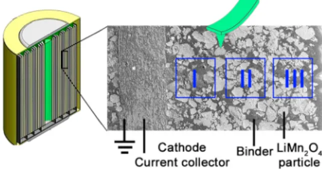 FIG. 1. Scanning electron microscopy image of the sample and scheme of pace in battery where fragment was cut and how ESM measurements were realized