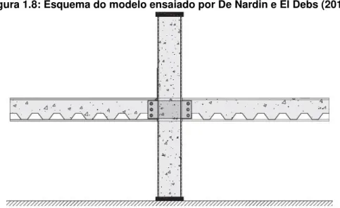 Figura 1.8: Esquema do modelo ensaiado por De Nardin e El Debs (2012) 
