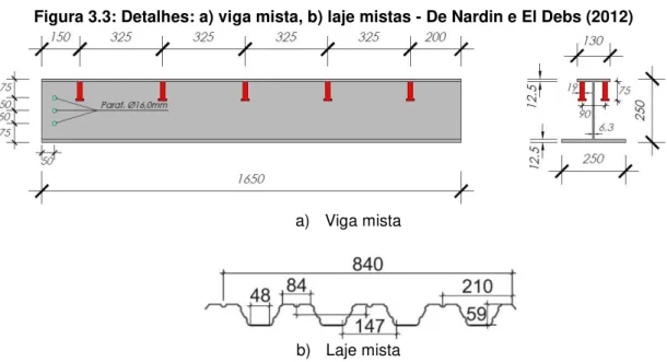 Figura 3.3: Detalhes: a) viga mista, b) laje mistas - De Nardin e El Debs (2012) 