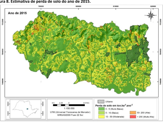 Figura 8. Estimativa de perda de solo do ano de 2015.