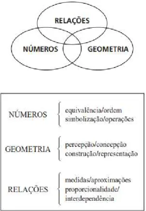 Figura 2: Interpretação dos blocos temáticos 