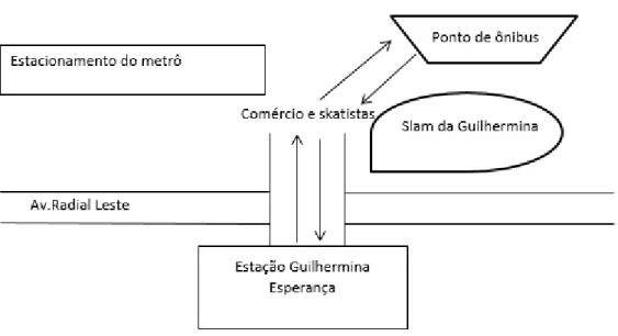 Figura 1.1 - Mapa da localidade em que ocorre o Slam da Guilhermina, em São Paulo - SP
