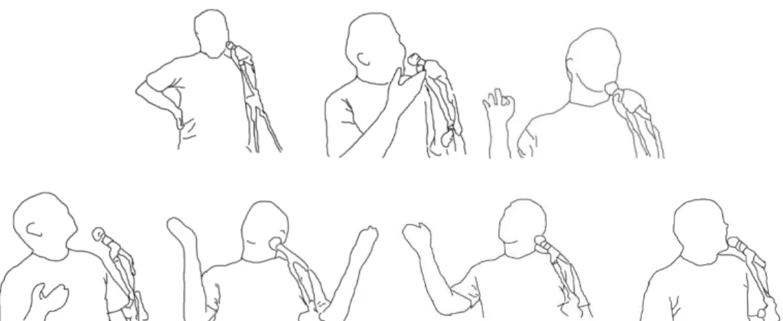 Figura 1.6.  Mapeamento das gestualidades de Minchoni durante declamação do poema “Sandy &amp; Júnior”