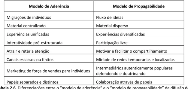 Tabela 2.6 . Diferenciações entre o “modelo de aderência” e o “modelo de propagabilidade” de difusão dos  textos