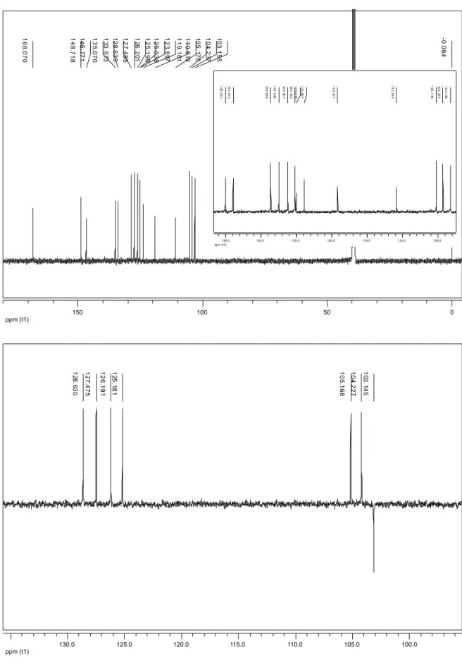 Figura 10S. Espectro de RMN de  13 C (superior) e subespectro DEPT 135° (inferior) de 4 (ácido aristolóquico II; 100 MHz; DMSO-d 6 )