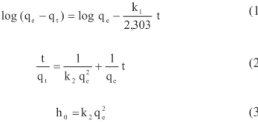 Tabela 1. Equações lineares e respectivos coeicientes de correlação (R) de  adsorção de H 3 O +
