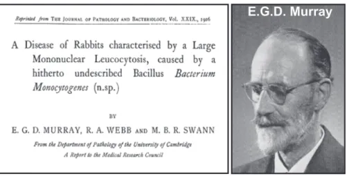 Fig. 1. Key dates in listeriology.