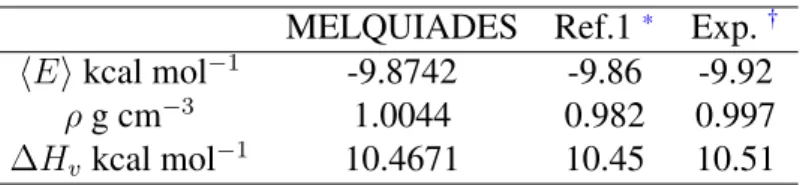 TABELA 5.3 – Propriedades termodinâmicas para modelo TIP3P MELQUIADES Ref.1 * Exp. † h E i kcal mol −1 -9.8742 -9.86 -9.92